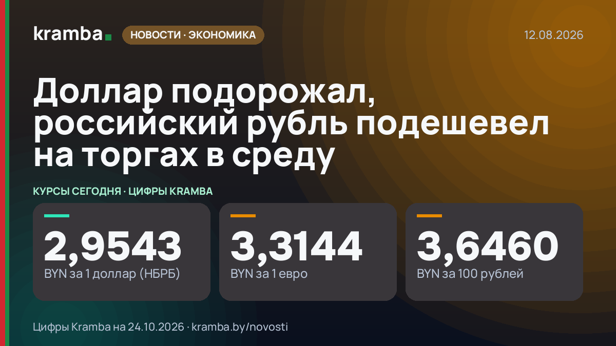 Инфографика Kramba: Доллар подорожал, российский рубль подешевел на торгах в среду