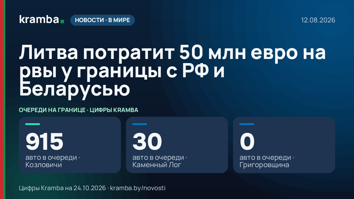 Инфографика Kramba: Литва потратит 50 млн евро на рвы у границы с РФ и Беларусью