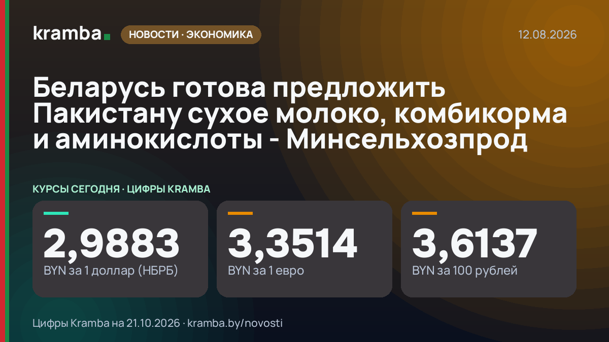 Инфографика Kramba: Беларусь готова предложить Пакистану сухое молоко, комбикорма и аминокислоты…
