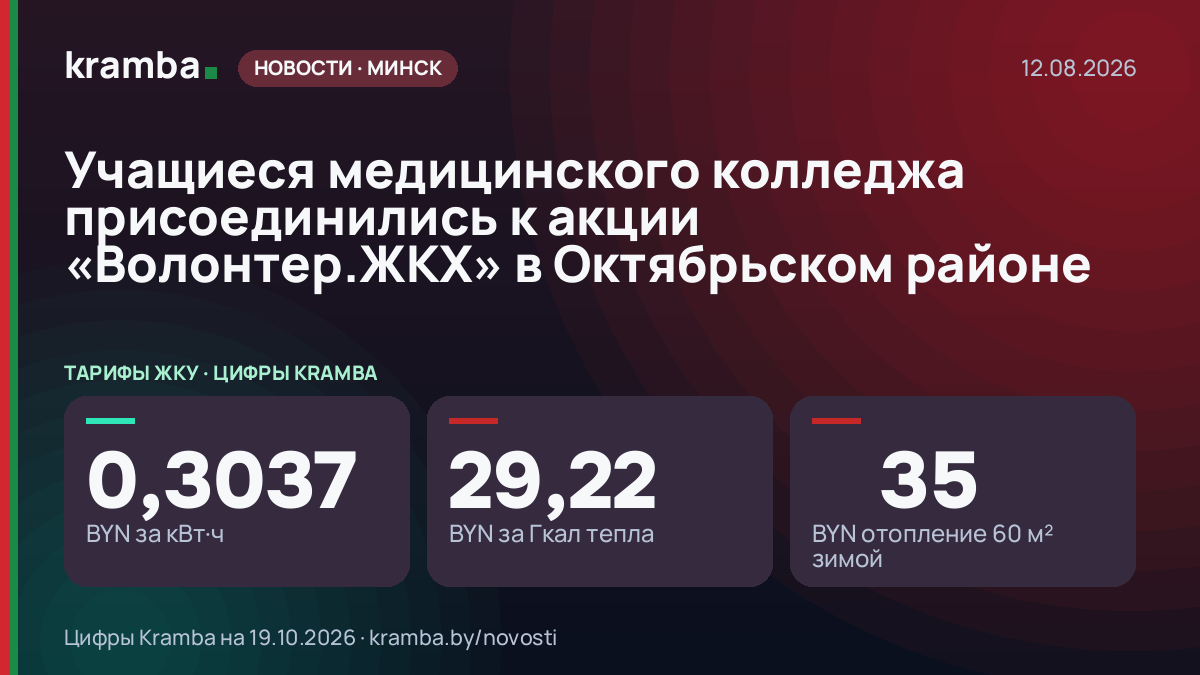 Инфографика Kramba: Учащиеся медицинского колледжа присоединились к акции «Волонтер.ЖКХ» в Октябрьском районе