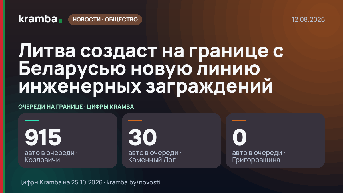 Инфографика Kramba: Литва создаст на границе с Беларусью новую линию инженерных заграждений