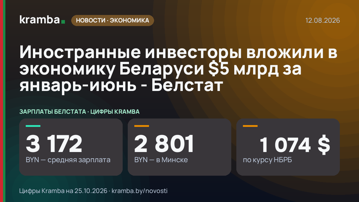 Инфографика Kramba: Иностранные инвесторы вложили в экономику Беларуси $5 млрд за январь-июнь - Белстат
