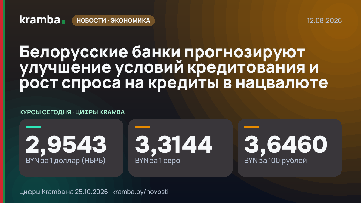 Инфографика Kramba: Белорусские банки прогнозируют улучшение условий кредитования и рост спроса на кредиты в…