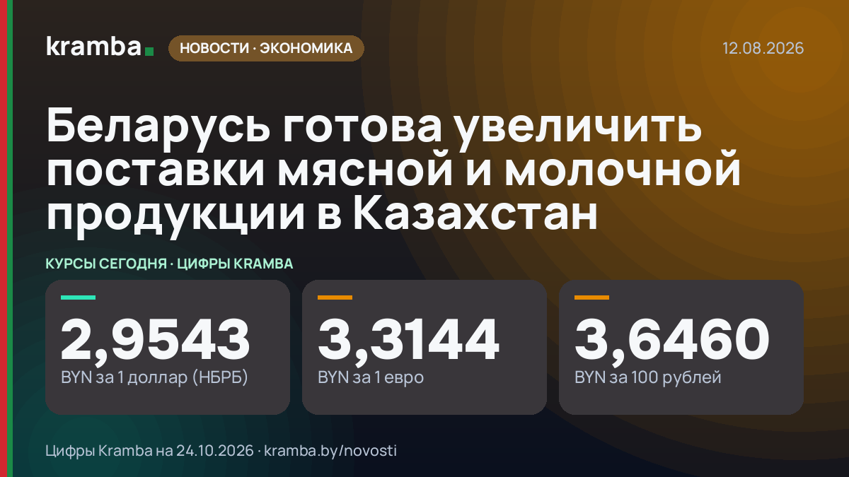 Инфографика Kramba: Беларусь готова увеличить поставки мясной и молочной продукции в Казахстан