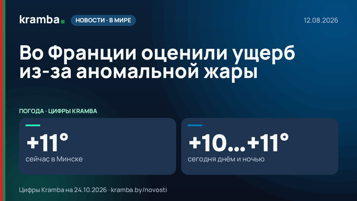 Инфографика Kramba: Во Франции оценили ущерб из-за аномальной жары