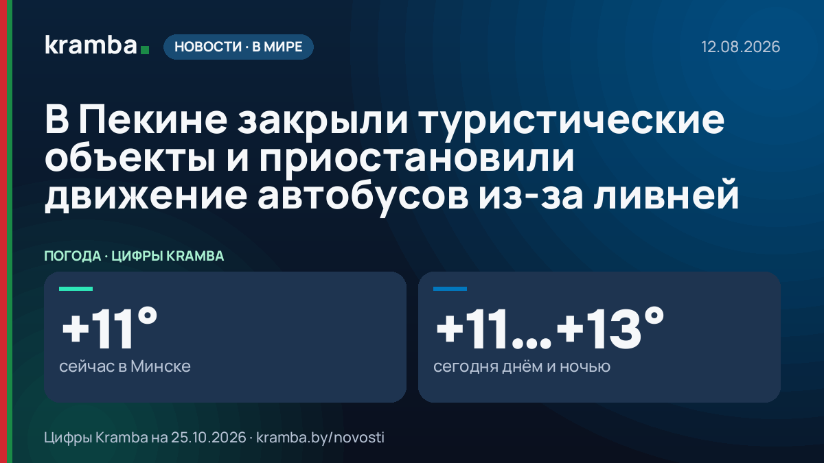 Инфографика Kramba: В Пекине закрыли туристические объекты и приостановили движение автобусов из-за ливней