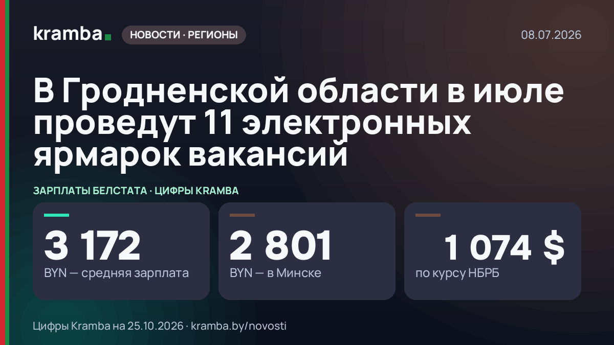 Инфографика Kramba: В Гродненской области в июле проведут 11 электронных ярмарок вакансий