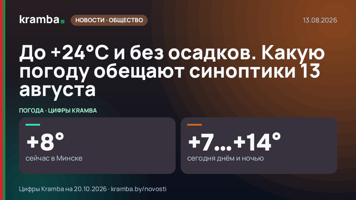 Инфографика Kramba: До +24°С и без осадков. Какую погоду обещают синоптики 13 августа