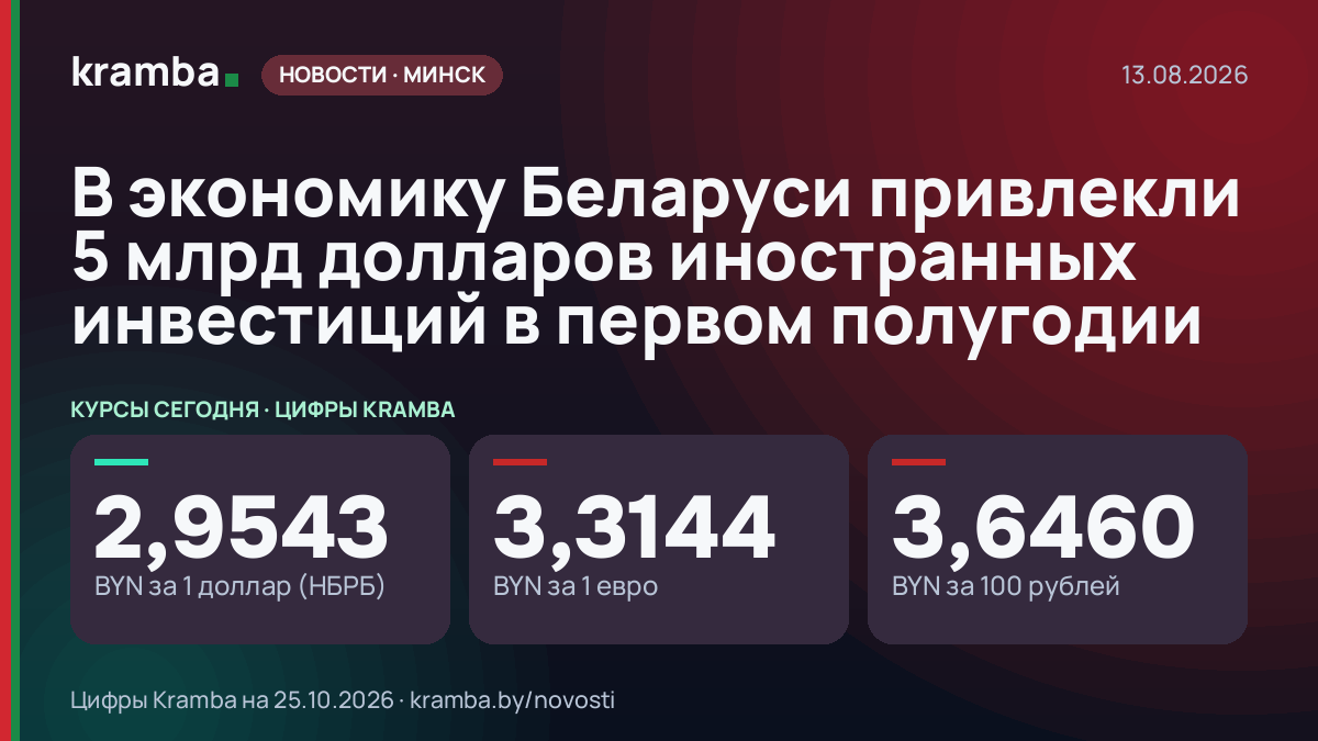 Инфографика Kramba: В экономику Беларуси привлекли 5 млрд долларов иностранных инвестиций в первом полугодии