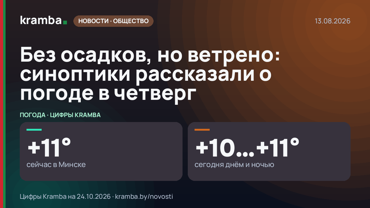 Инфографика Kramba: Без осадков, но ветрено: синоптики рассказали о погоде в четверг