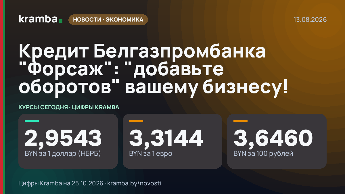 Инфографика Kramba: Кредит Белгазпромбанка "Форсаж": "добавьте оборотов" вашему бизнесу!