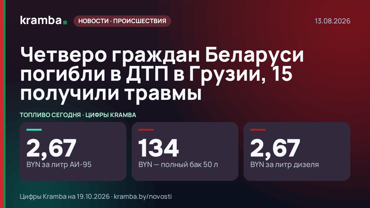 Инфографика Kramba: Четверо граждан Беларуси погибли в ДТП в Грузии, 15 получили травмы