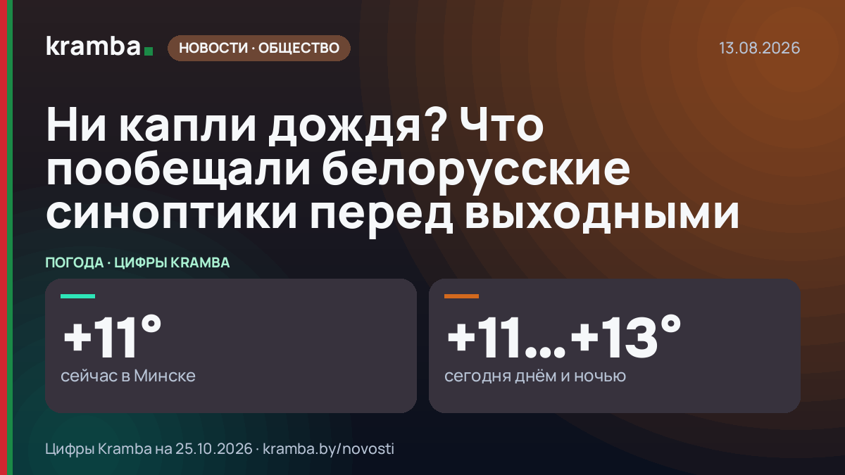 Инфографика Kramba: Ни капли дождя? Что пообещали белорусские синоптики перед выходными