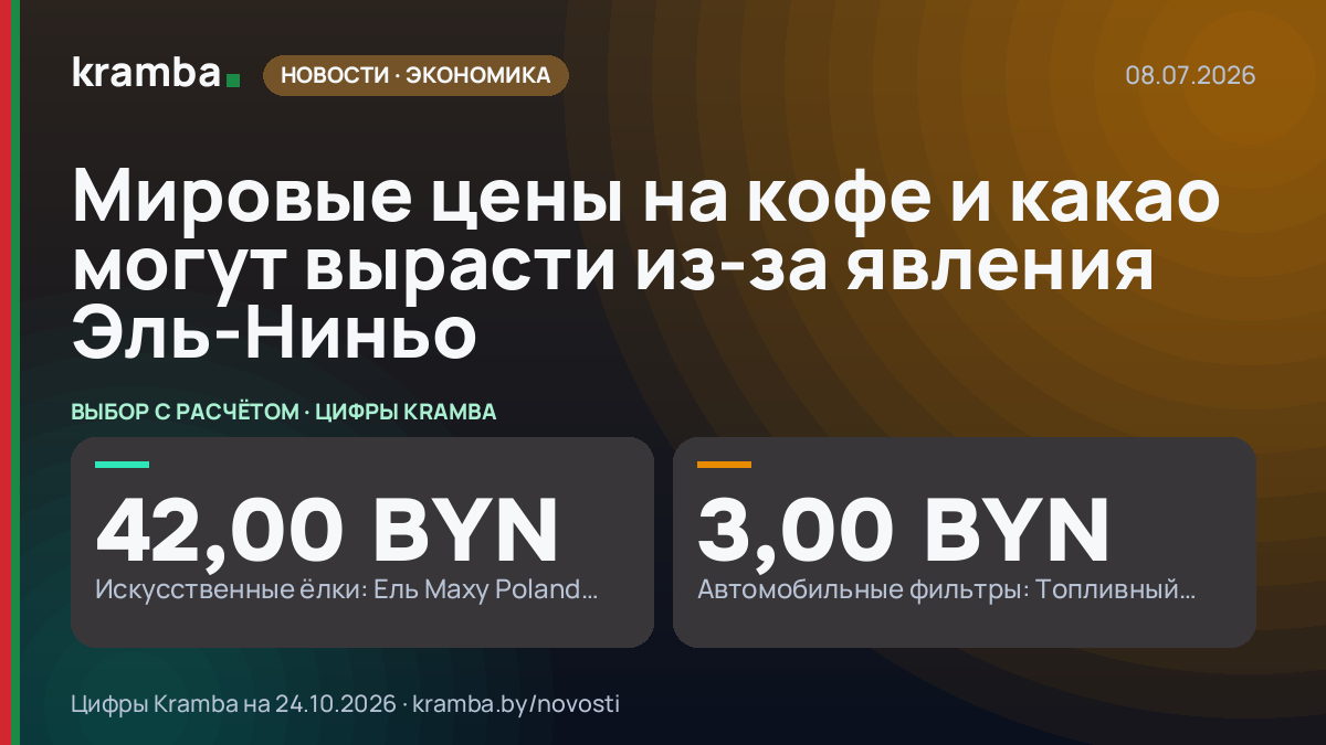 Инфографика Kramba: Мировые цены на кофе и какао могут вырасти из-за явления Эль-Ниньо
