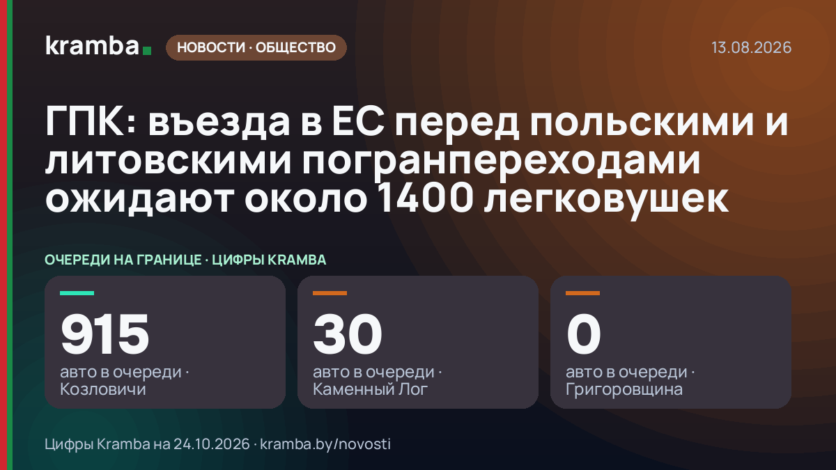 Инфографика Kramba: ГПК: въезда в ЕС перед польскими и литовскими погранпереходами ожидают около 1400…