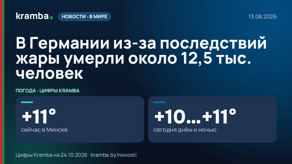 Инфографика Kramba: В Германии из-за последствий жары умерли около 12,5 тыс. человек