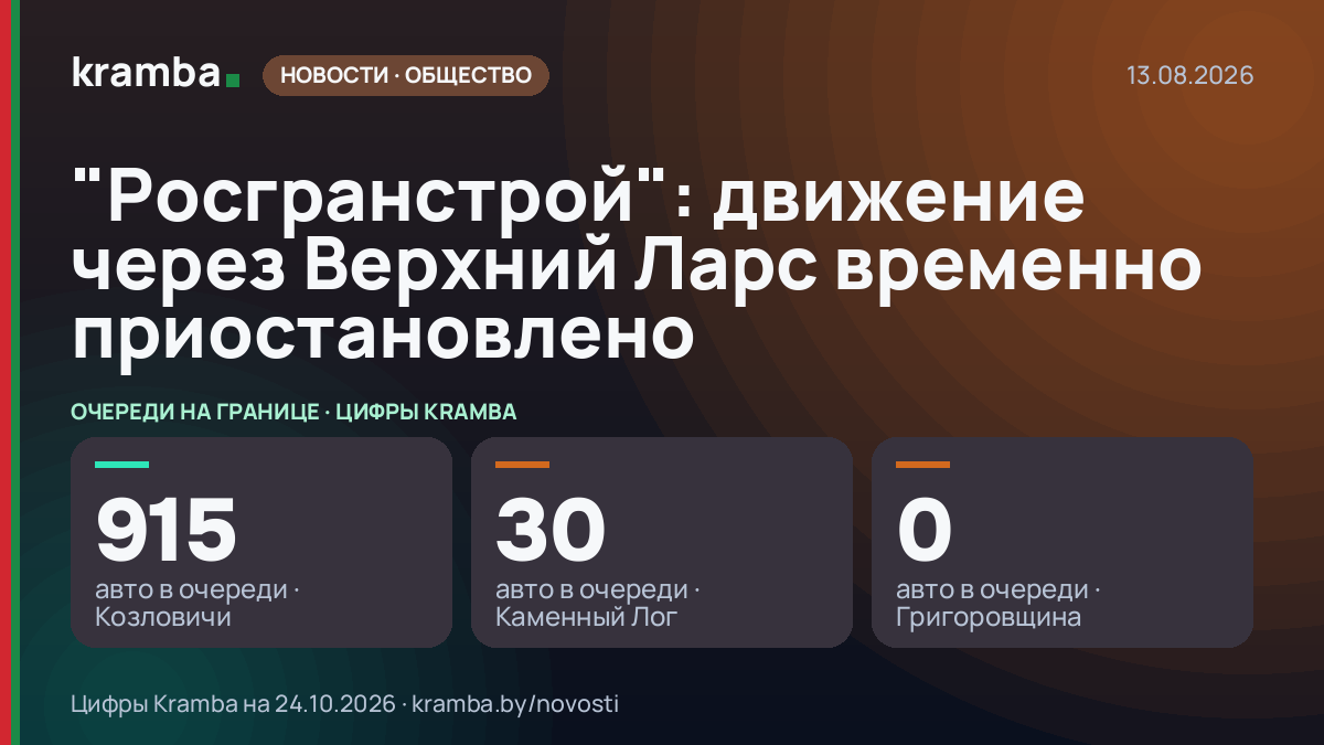 Инфографика Kramba: "Росгранстрой": движение через Верхний Ларс временно приостановлено