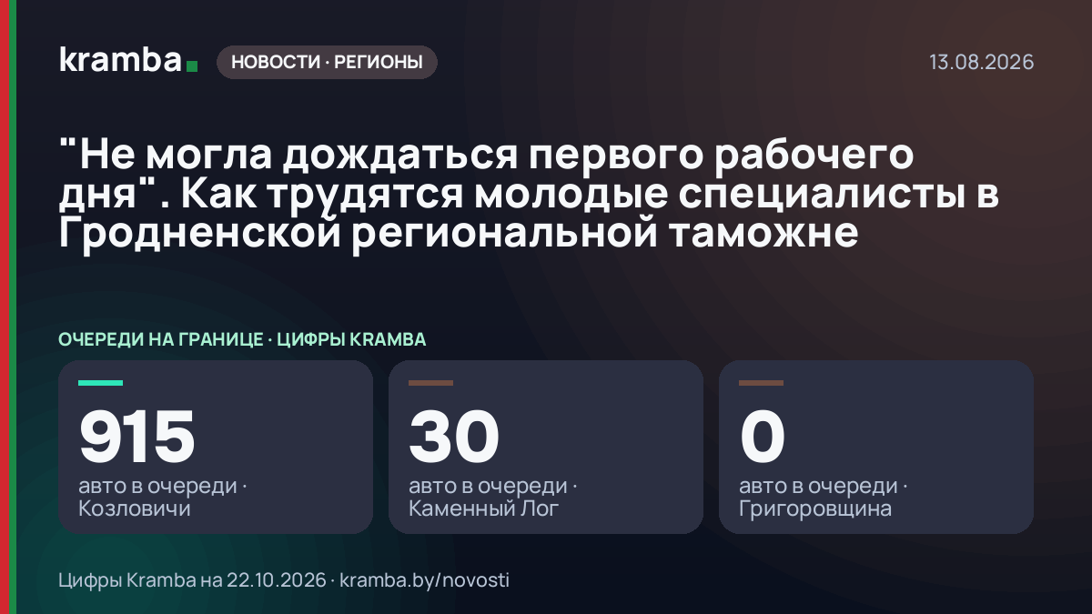 Инфографика Kramba: "Не могла дождаться первого рабочего дня". Как трудятся молодые специалисты в…