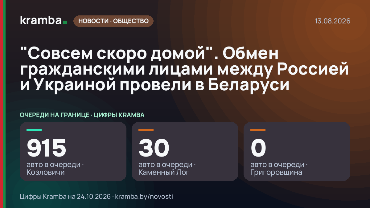 Инфографика Kramba: "Совсем скоро домой". Обмен гражданскими лицами между Россией и Украиной провели в…