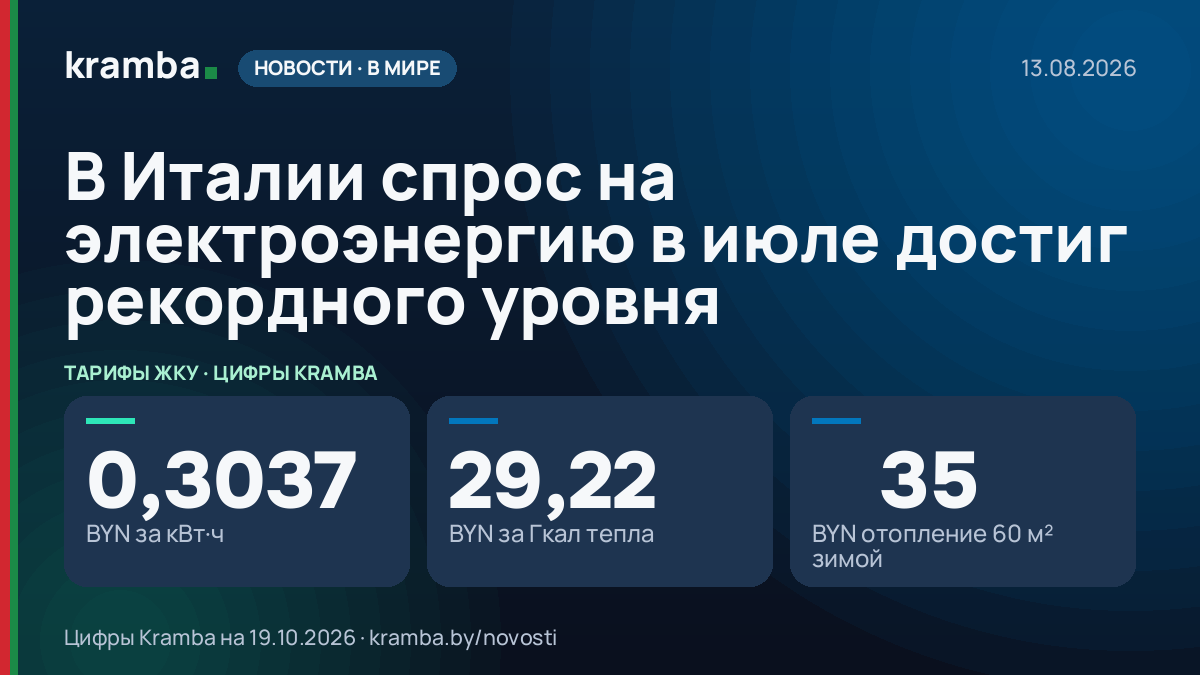 Инфографика Kramba: В Италии спрос на электроэнергию в июле достиг рекордного уровня