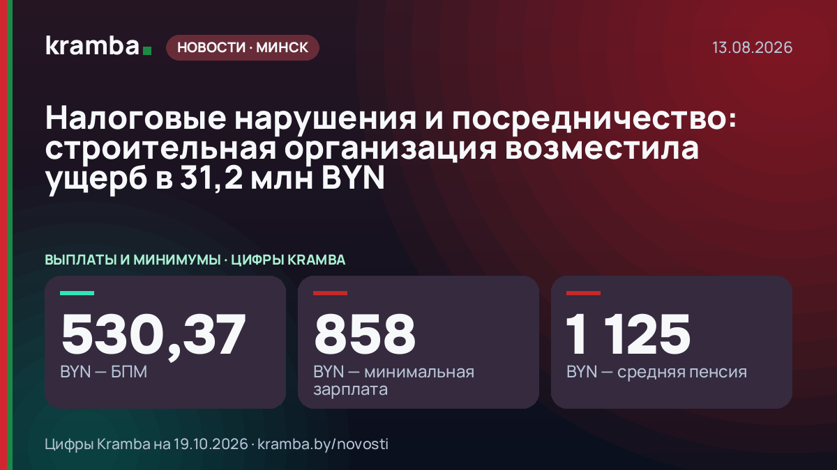 Инфографика Kramba: Налоговые нарушения и посредничество: строительная организация возместила ущерб в 31,2…