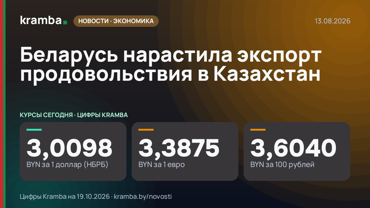 Инфографика Kramba: Беларусь нарастила экспорт продовольствия в Казахстан