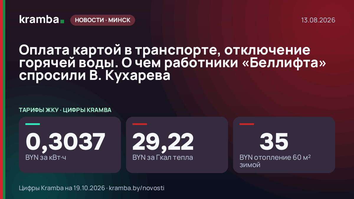 Инфографика Kramba: Оплата картой в транспорте, отключение горячей воды. О чем работники «Беллифта» спросили…