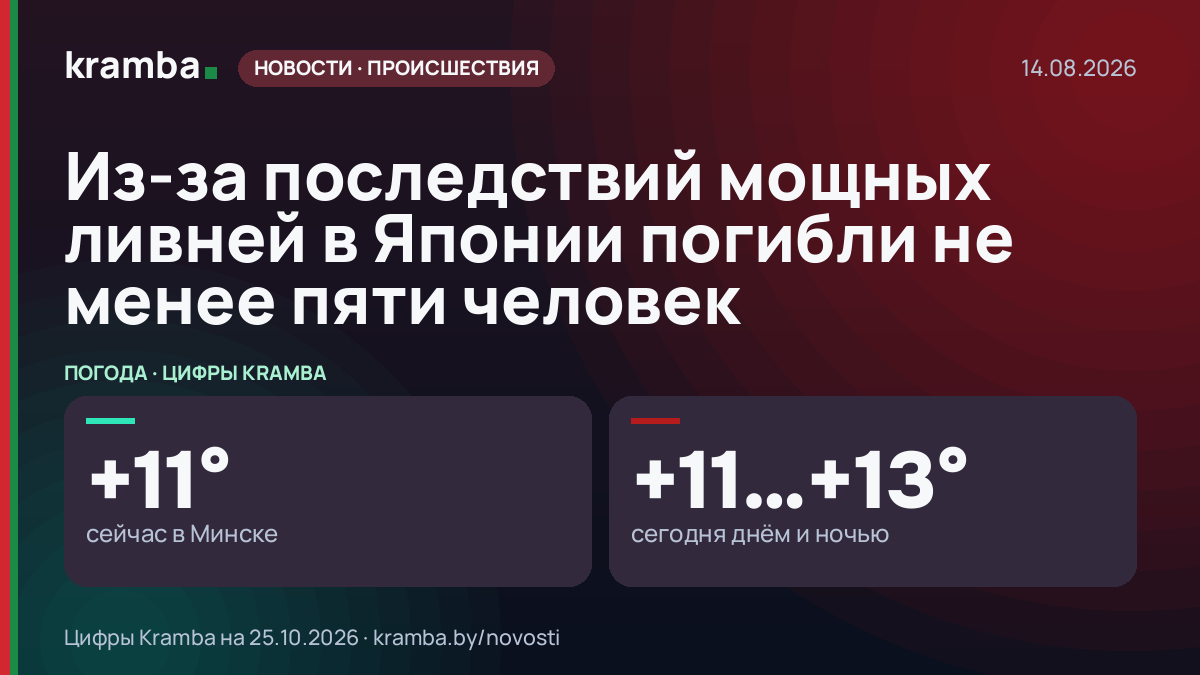 Инфографика Kramba: Из-за последствий мощных ливней в Японии погибли не менее пяти человек