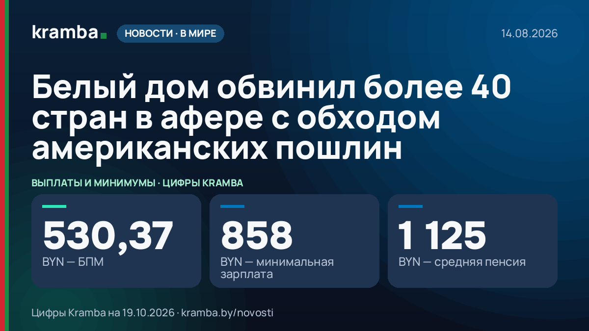Инфографика Kramba: Белый дом обвинил более 40 стран в афере с обходом американских пошлин