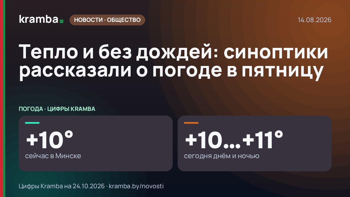 Инфографика Kramba: Тепло и без дождей: синоптики рассказали о погоде в пятницу