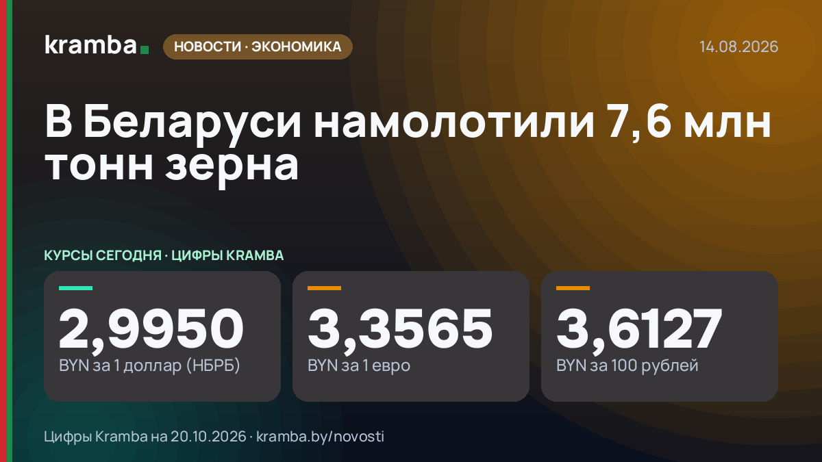 Инфографика Kramba: В Беларуси намолотили 7,6 млн тонн зерна