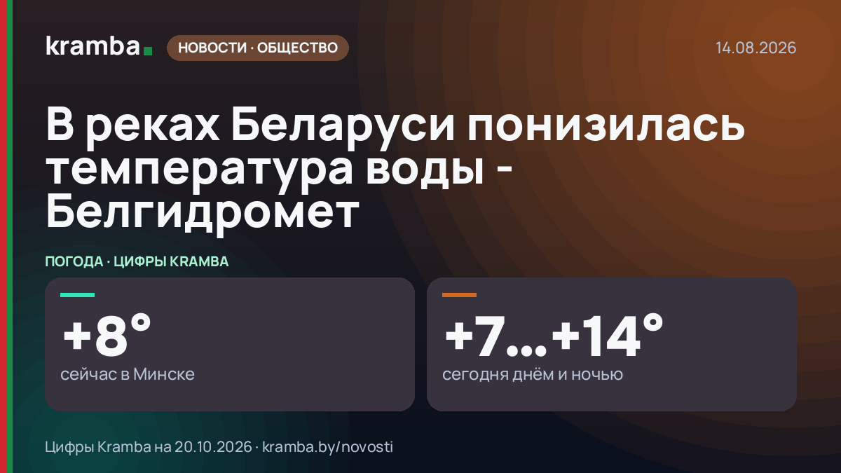 Инфографика Kramba: В реках Беларуси понизилась температура воды - Белгидромет