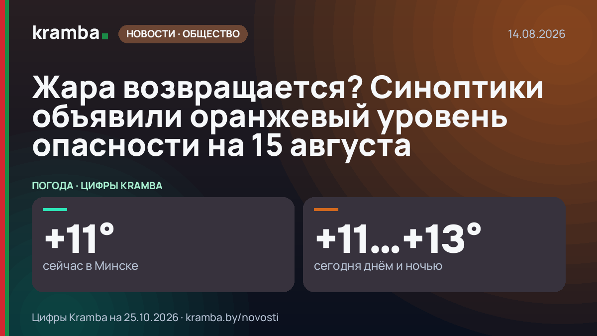 Инфографика Kramba: Жара возвращается? Синоптики объявили оранжевый уровень опасности на 15 августа
