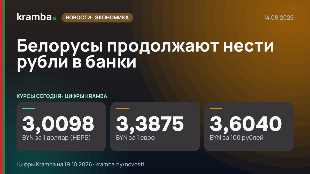 Инфографика Kramba: Белорусы продолжают нести рубли в банки