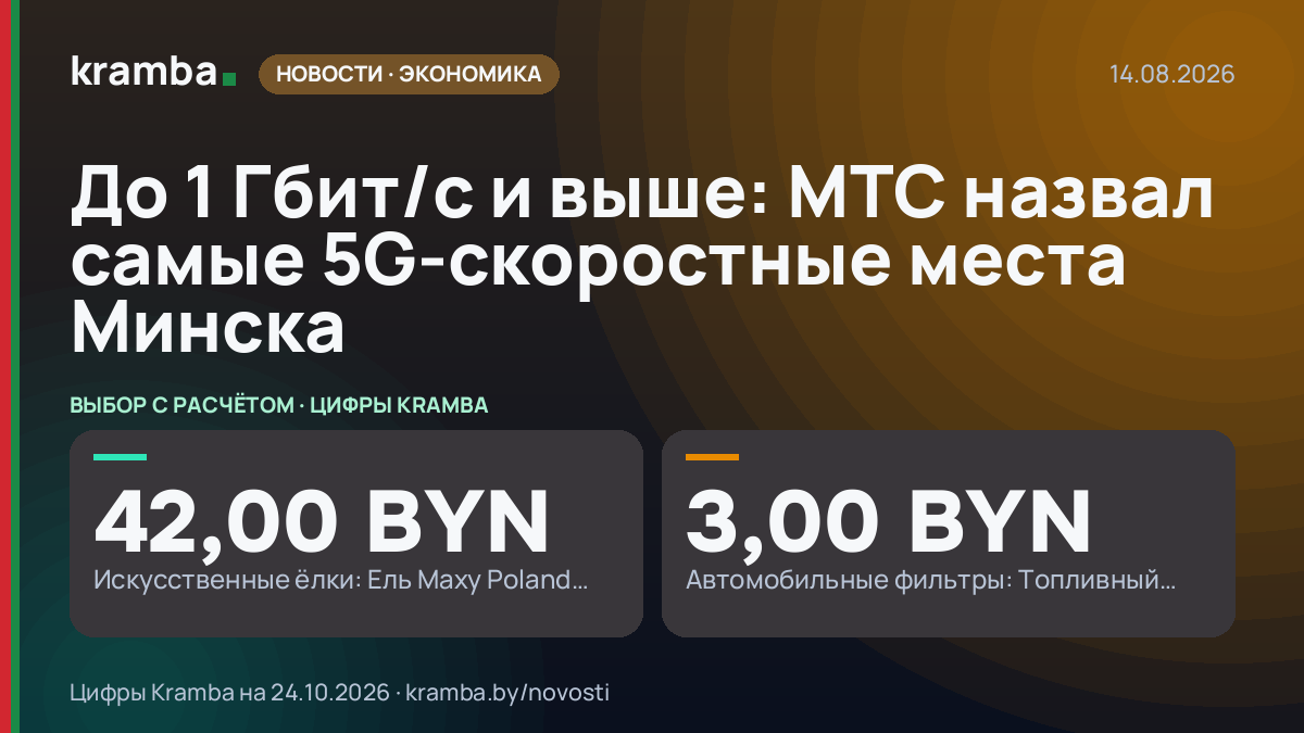 Инфографика Kramba: До 1 Гбит/с и выше: МТС назвал самые 5G-скоростные места Минска
