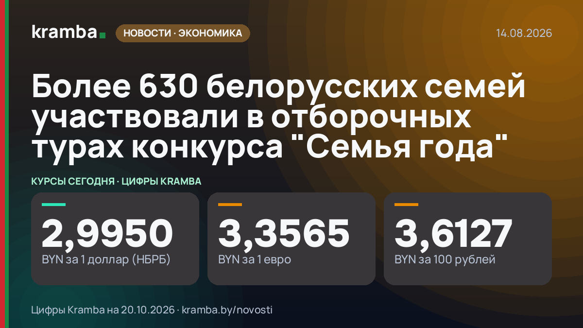 Инфографика Kramba: Более 630 белорусских семей участвовали в отборочных турах конкурса "Семья года"