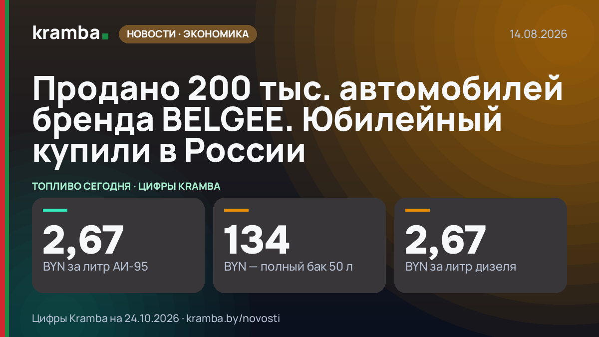 Инфографика Kramba: Продано 200 тыс. автомобилей бренда BELGEE. Юбилейный купили в России