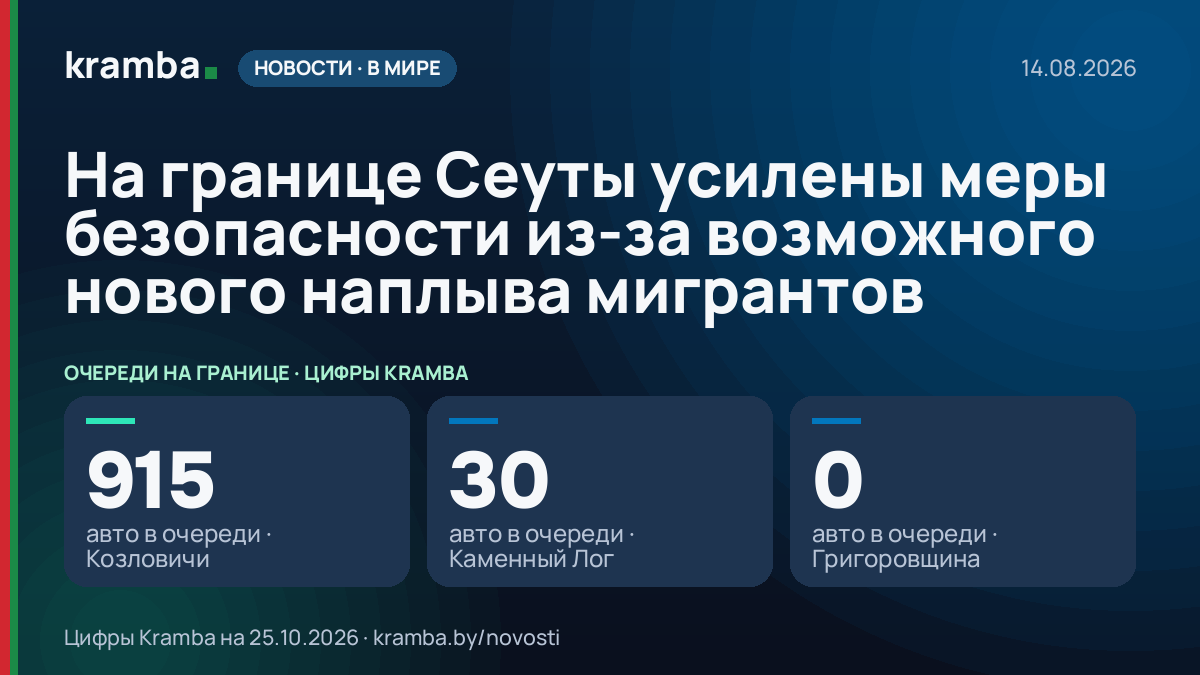 Инфографика Kramba: На границе Сеуты усилены меры безопасности из-за возможного нового наплыва мигрантов