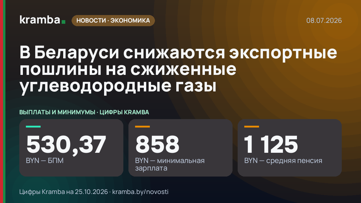 Инфографика Kramba: В Беларуси снижаются экспортные пошлины на сжиженные углеводородные газы