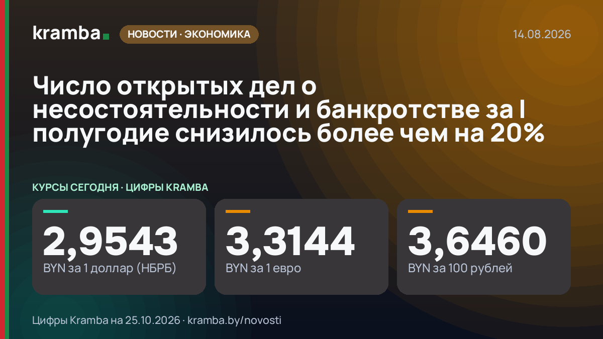 Инфографика Kramba: Число открытых дел о несостоятельности и банкротстве за I полугодие снизилось более чем…