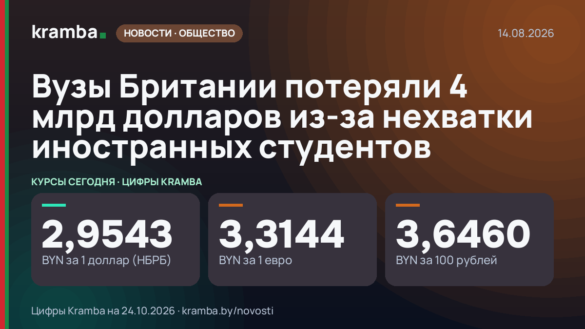 Инфографика Kramba: Вузы Британии потеряли 4 млрд долларов из-за нехватки иностранных студентов