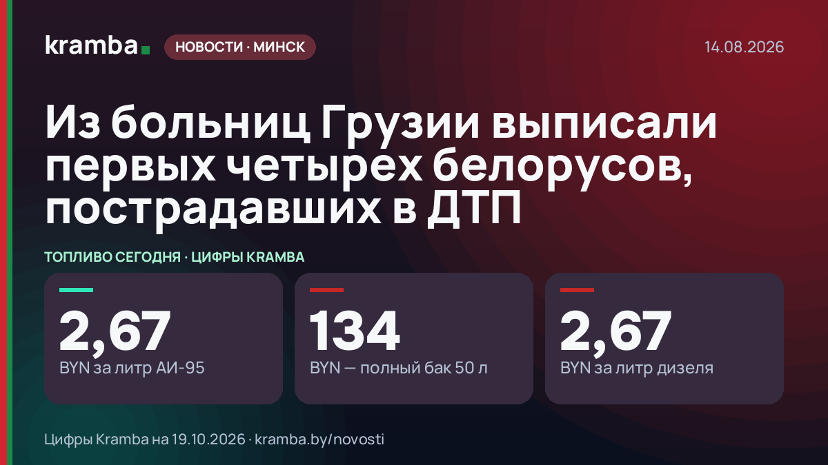 Инфографика Kramba: Из больниц Грузии выписали первых четырех белорусов, пострадавших в ДТП