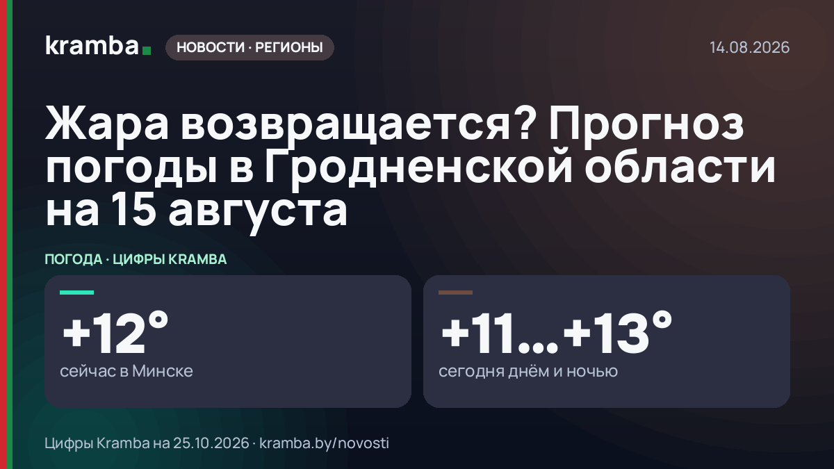 Инфографика Kramba: Жара возвращается? Прогноз погоды в Гродненской области на 15 августа