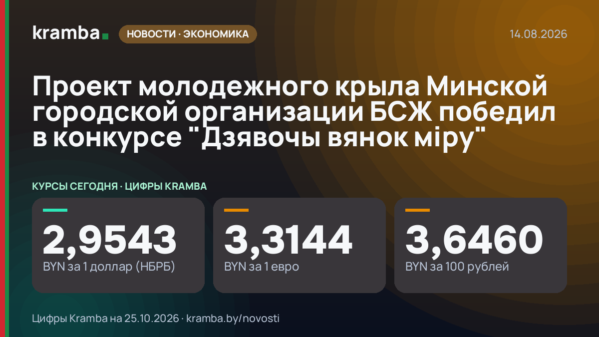 Инфографика Kramba: Проект молодежного крыла Минской городской организации БСЖ победил в конкурсе "Дзявочы…