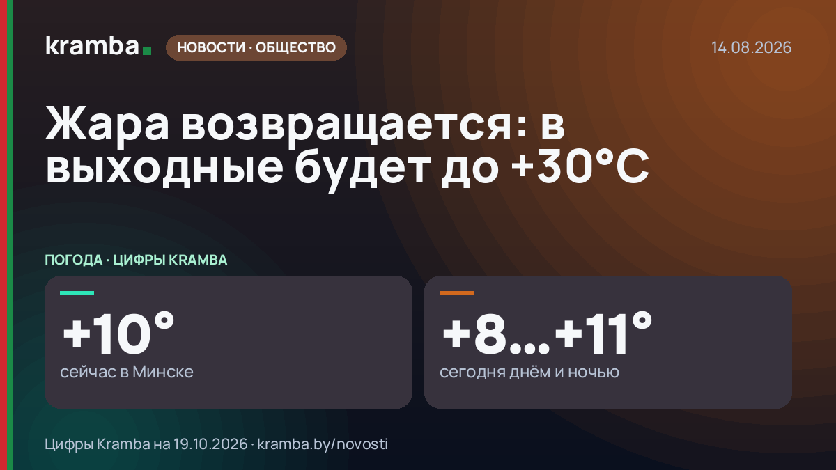 Инфографика Kramba: Жара возвращается: в выходные будет до +30°C