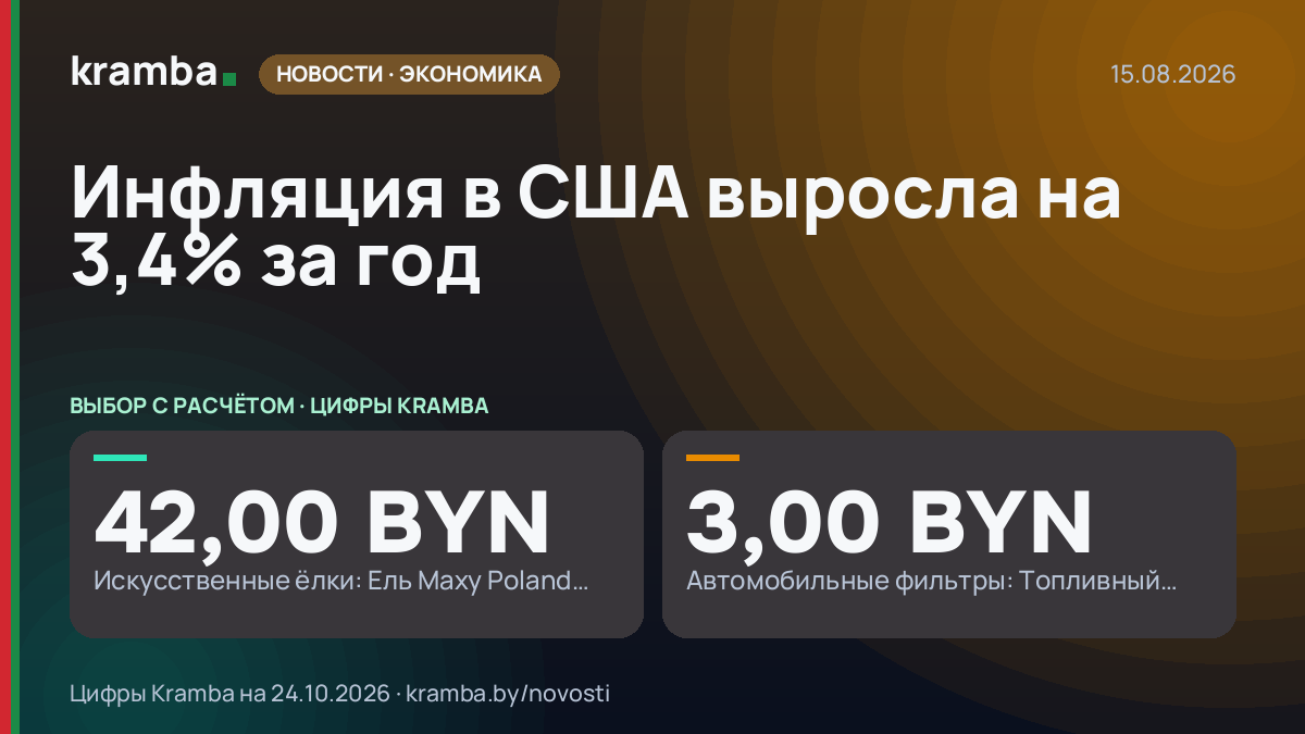 Инфографика Kramba: Инфляция в США выросла на 3,4% за год