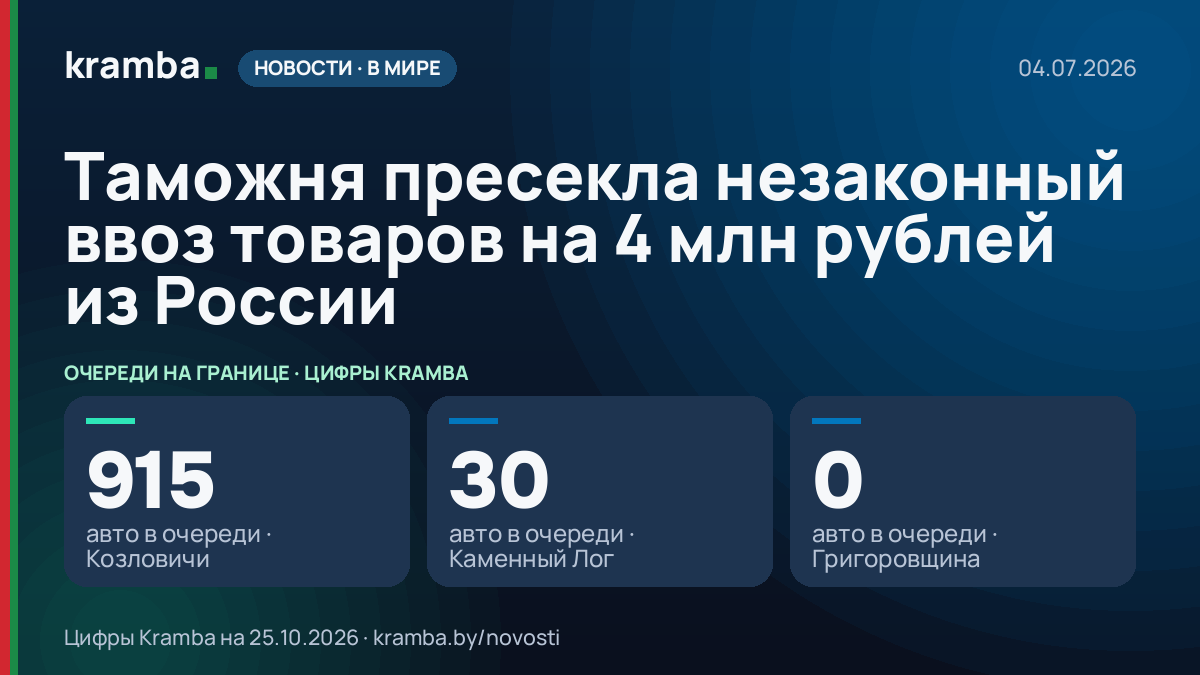 Инфографика Kramba: Таможня пресекла незаконный ввоз товаров на 4 млн рублей из России
