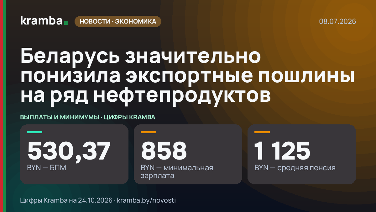 Инфографика Kramba: Беларусь значительно понизила экспортные пошлины на ряд нефтепродуктов