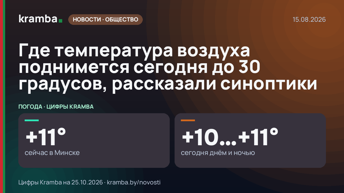 Инфографика Kramba: Где температура воздуха поднимется сегодня до 30 градусов, рассказали синоптики