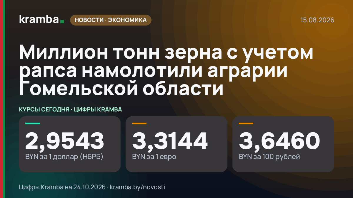 Инфографика Kramba: Миллион тонн зерна с учетом рапса намолотили аграрии Гомельской области